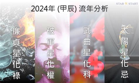 2024年四化|2024年，甲辰年，紫微斗數流年運勢分析，詳細介。